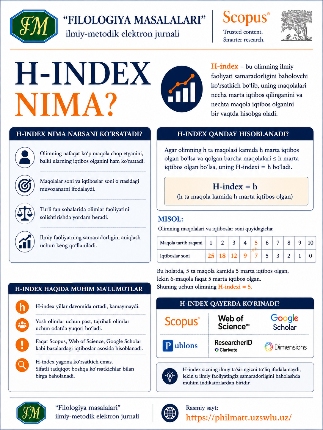 What is the H-index?