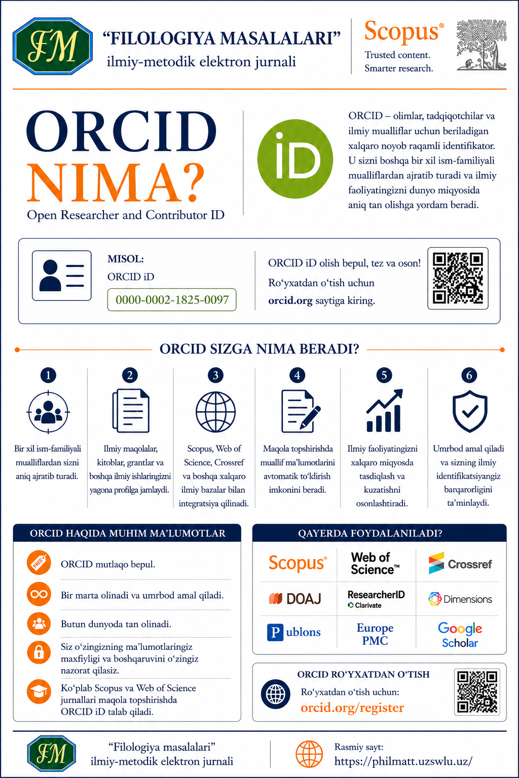 What is ORCID?